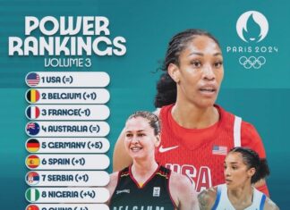 Olympic Update: D’Tigress move up in power rankings