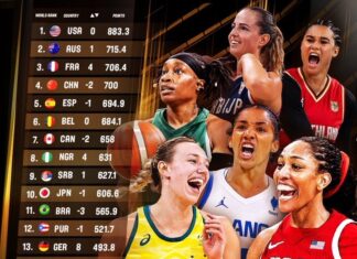 D’Tigress achieve historic 8th FIBA ranking feat