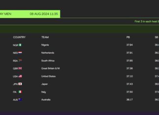 Olympic Update: Tough road for Team Nigeria men and women relay teams