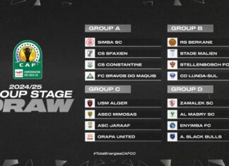 CAFCC: Enyimba in group of death as CAF conducts draws