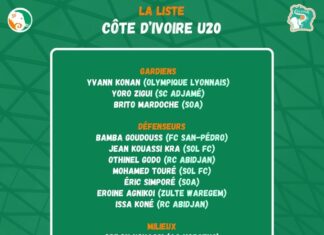 U20 AFCONq: Cote d’Ivoire unveils killer squad for Flying Eagles