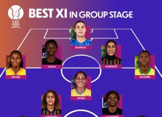 CAFWCL: Two Edo Queens players makes team of the group stage