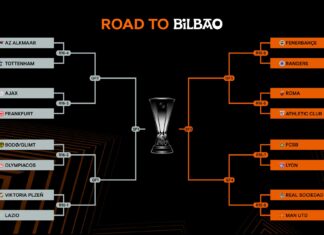 Europa League Round of 16: Osayi-Samuel set to face Balogun and Dessers as Fenerbahce draw Rangers