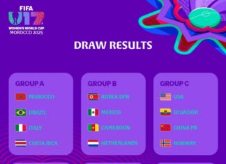 FIFA U17 Women’s World Cup: Flamingos drawn with Canada and France in Group D