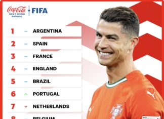 FIFA Rankings: Super Eagles slip to 44th, Argentina retain top spot