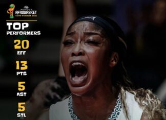 2025 Women’s Afrobasket: D’Tigress crush Rwanda in dominant opener