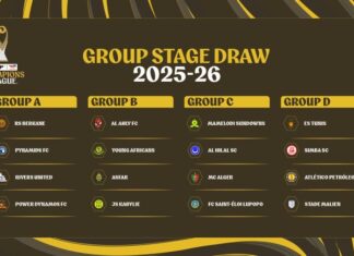 CAFCL: Rivers United to compete in group A as CAF releases 2025/26 Champions League draws