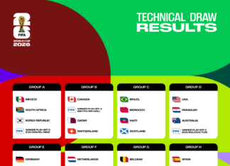 2026 World Cup: Full group stage draw unveiled in Washington, D.C.