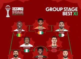 2025 AFCON: CAF unveils team of the group stage