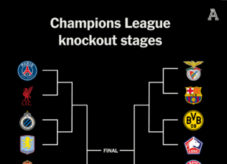 EPL struggles, Madrid’s mentality, Vinícius under fire — key lessons from UCL Round of 16