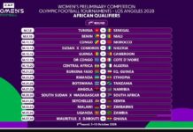 Olympic Games Qualifier: Super Falcons to face Sudan or Comoros