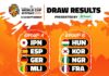 FIBA Women’s World Cup: D’Tigress drawn in tough group