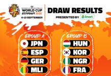 FIBA Women’s World Cup: D’Tigress drawn in tough group