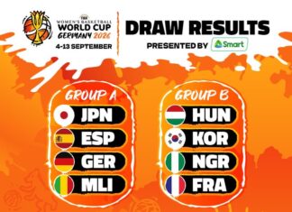 FIBA Women’s World Cup: D’Tigress drawn in tough group