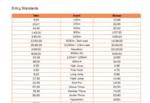 World Athletics releases qualification standards for Beijing 2027 championships