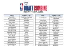 Nigerian stars make 2026 NBA draft combine list