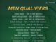 34 Nigerians set to shine at 2026 NCAA outdoor track and field championships
