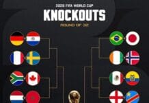 World Cup 2026: Round of 32 fixtures confirmed as knockout stage begins