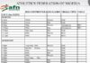 Commonwealth Games Trials: AFN releases schedule for selection event