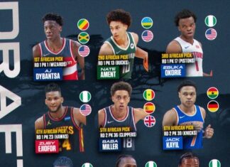 NBA Draft: Africa celebrates historic milestone as 11 players with continental ties selected