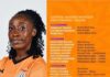 Zambia unveil strong squad ahead of WAFCON 2026 clash with Super Falcons