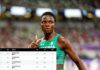 World Ultimate Championships: Amusan lines up for 100m hurdles semifinal
