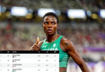 World Ultimate Championships: Amusan lines up for 100m hurdles semifinal