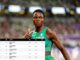 World Ultimate Championships: Amusan lines up for 100m hurdles semifinal